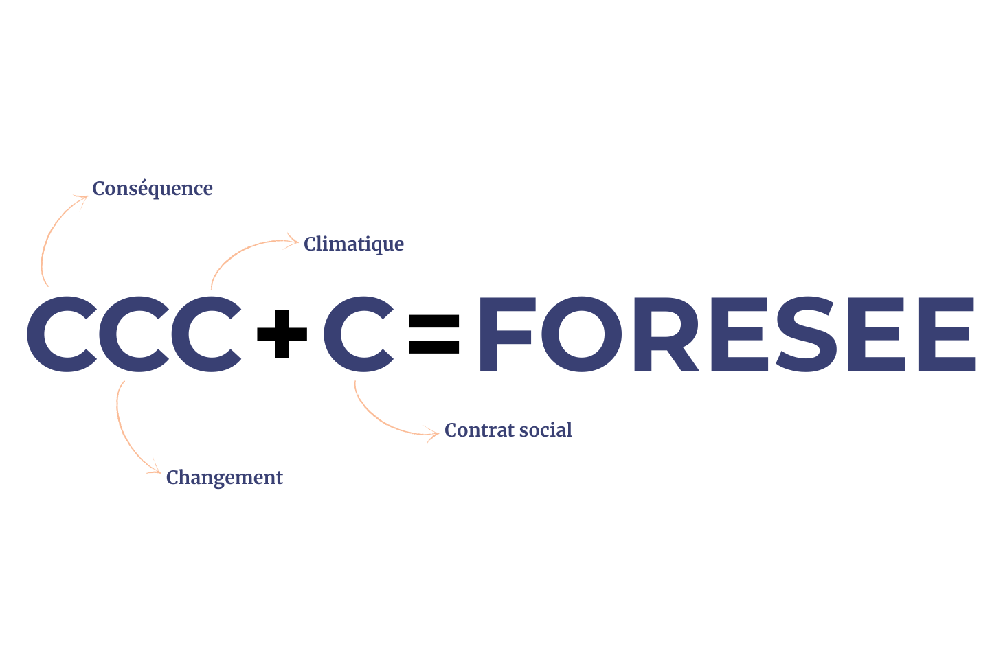 Explication de FORESEE